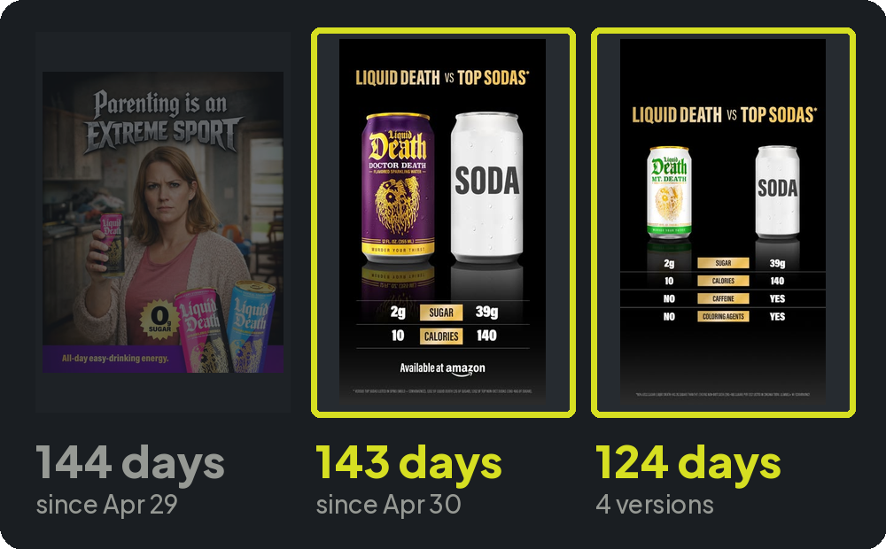 Three ads ranked by days running
