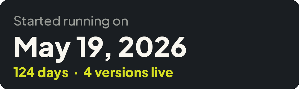 Started running on May 19, 2026 — 124 days, 4 versions live