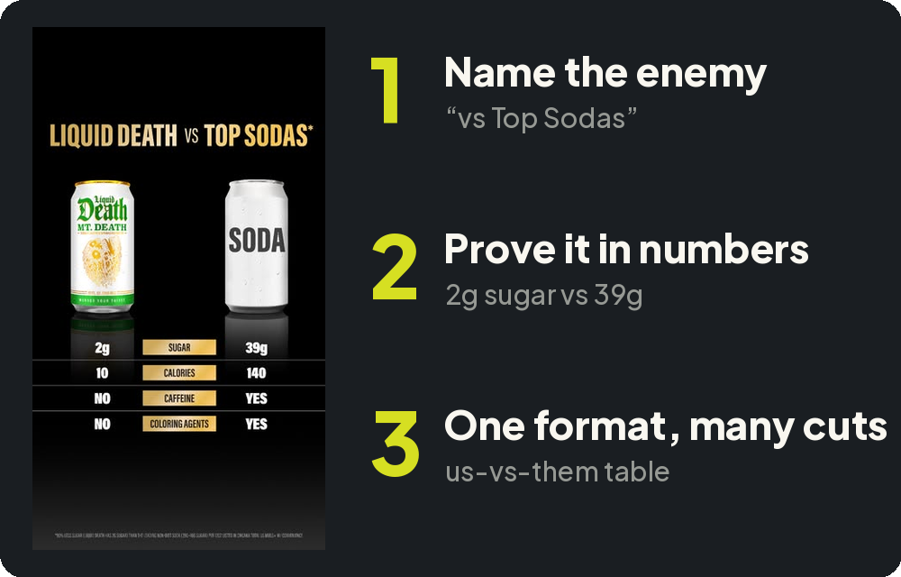One winning ad, taken apart: name the enemy, prove it in numbers, one format, many cuts